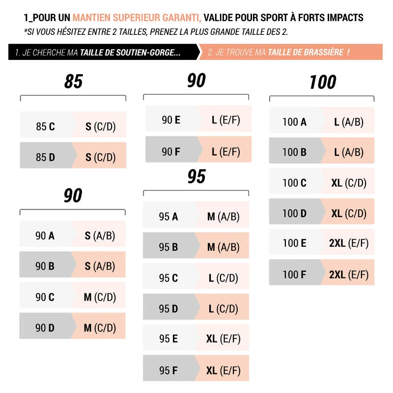 Kalenji SOUTIEN GORGE DENTELLE SPORT â Image 5